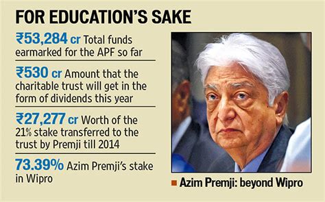 azim premji charity|Azim Premji: Architect of Change .